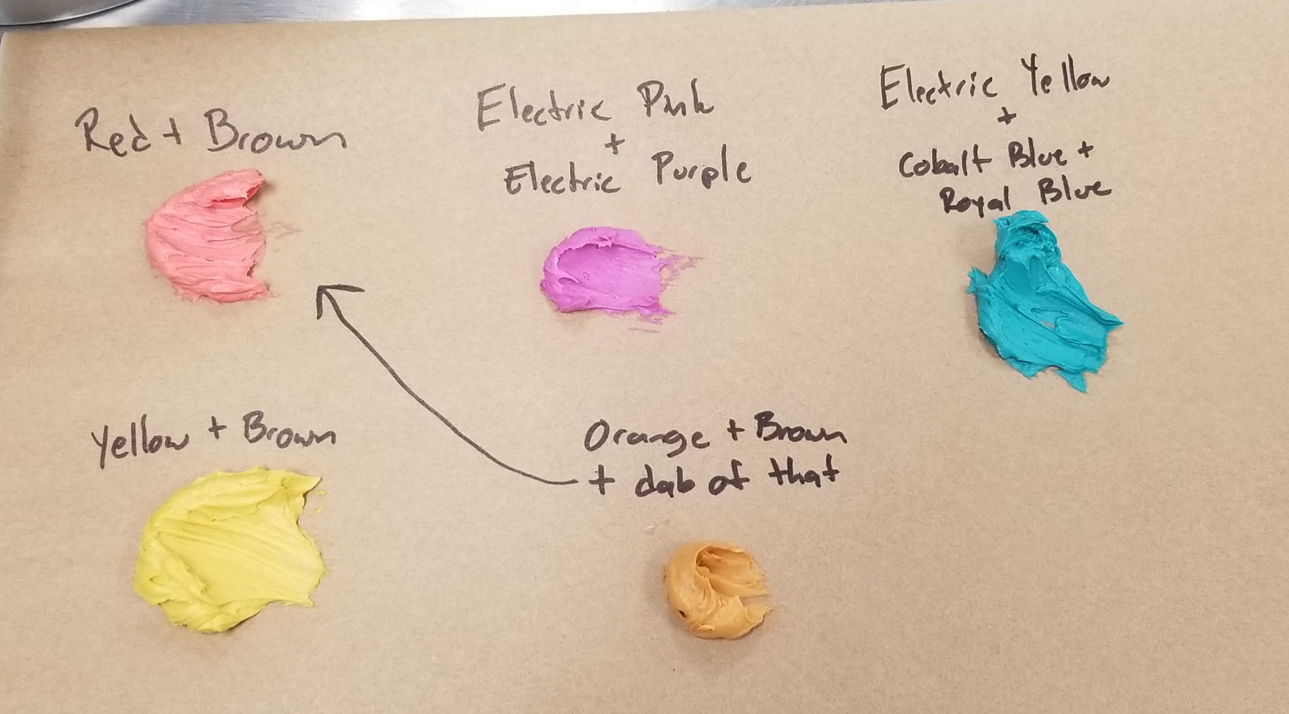 Tasty to Technically Edible But Gross: Fake Icing to Help You Git Gud at Piping